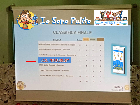 2-_L_ICS_PPPuglisi__tra_le_scuole_premiate