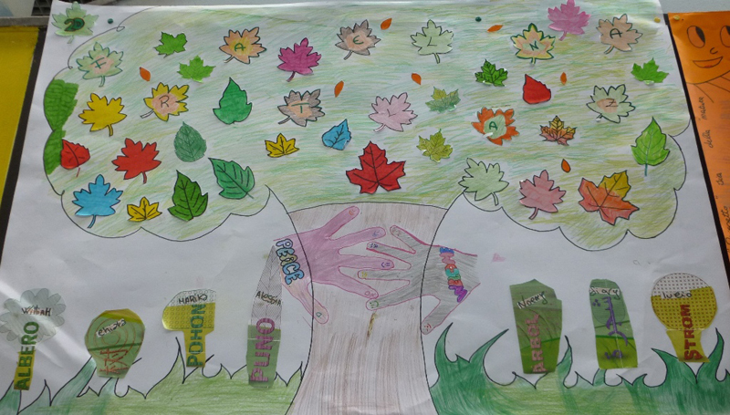 2D