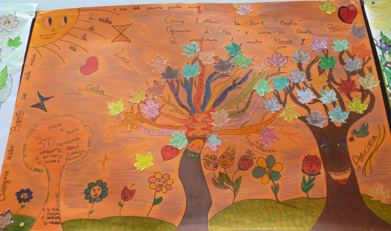 3D